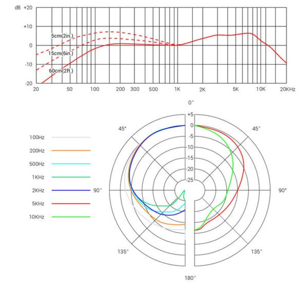Low Distortion V22 16 KHz Condenser Mics , Microphone For Pc Recording