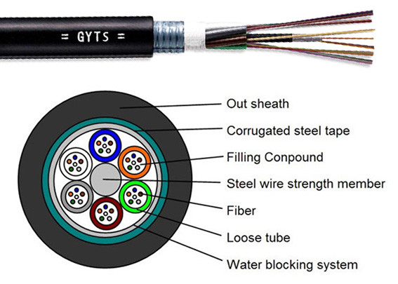 GYTS бронированный наружный оптический волоконный кабель мультимодный стальной проволоки прочности член