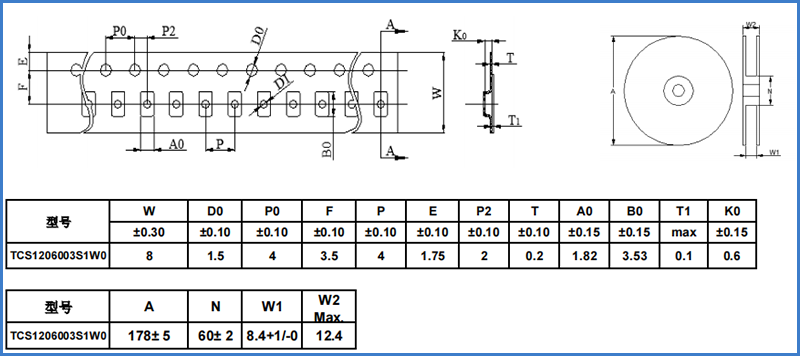 Резистор 3mohm 4mohm 5mohm 6mohm 7mohm 8mohm 9mohm 10mohm обломока высокой точности 1206 настоящий воспринимая