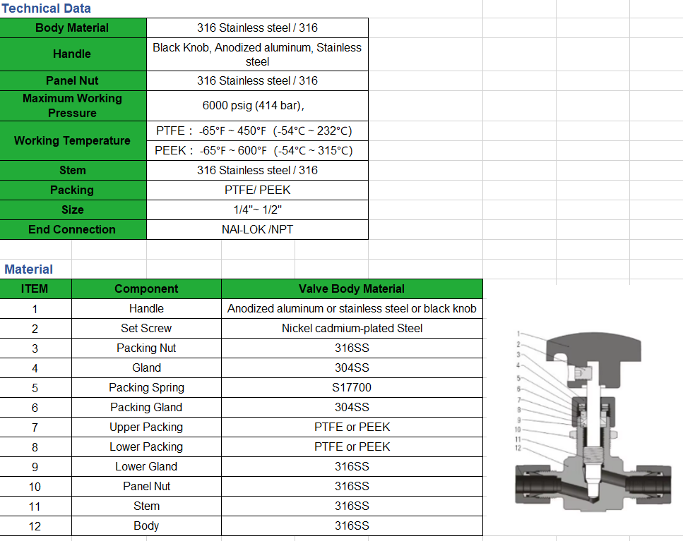 SS316 Stainless Steel Double Ferrule Needle Valve Straight Compression End Knurled Handwheel Needle Globe Valve