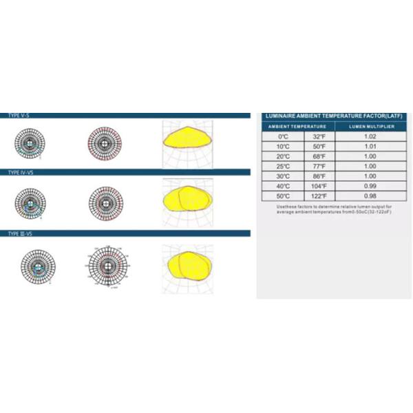 Водоустойчивые наборы Retrofit света коробки ботинка СИД 135W для водителя MW пути моста дороги