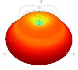 Antena omnidireccional para exteriores WiFi SMA macho 2.4G 4dBi, antena de fibra de vidrio 16x200mm