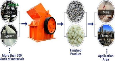 DALIA Industrial Crusher Machine Double Rotor Impact Crusher For Limestone Crushing Plant