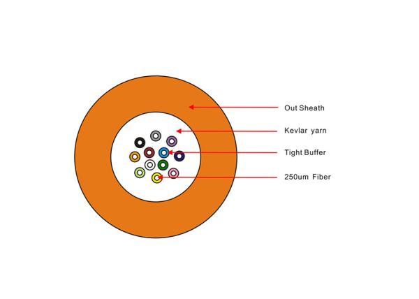 indoor 12 core fiber optic single mode distribution cable, ftth indoor break-out cable