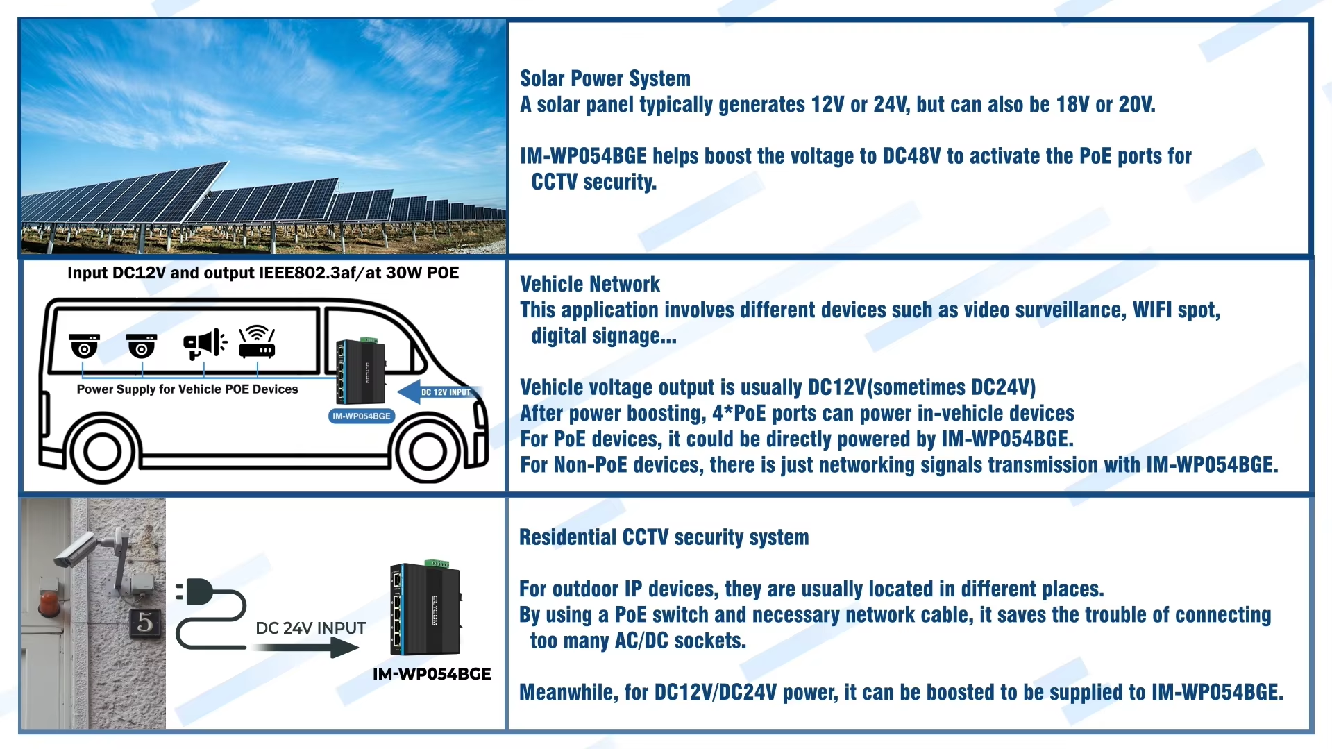 Industrial Solar PoE Switch DC12-48V 240W Web Managed Network Switch for Cctv Systems
