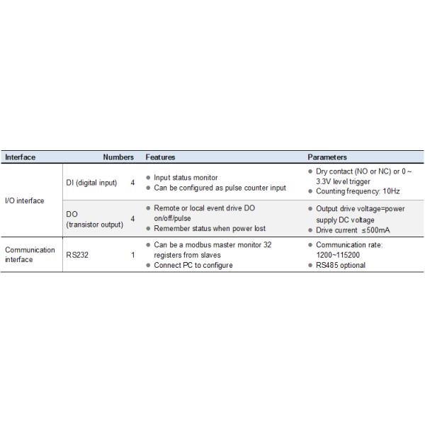 CWT5002 GPRS Modbus RTU, 3G/4G available