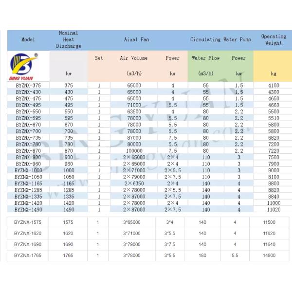 Stainless Steel 304 220V 1.5KW Cooling Tower Condenser