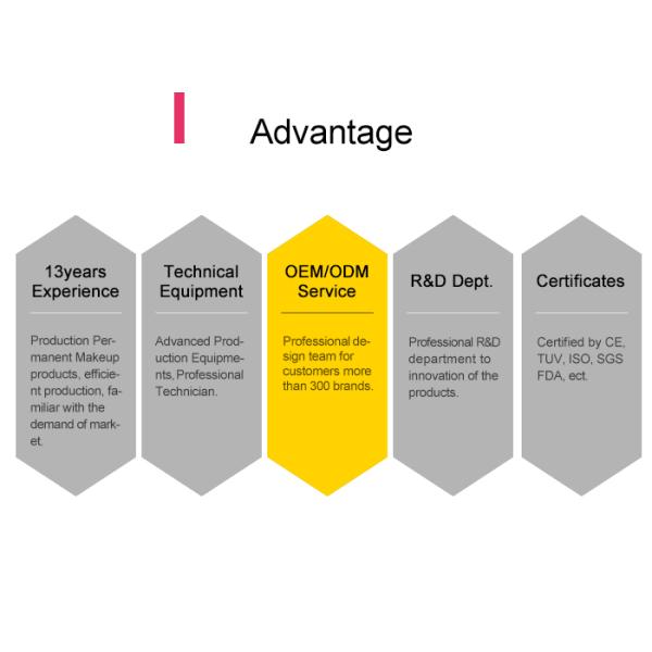 Облегчение боли татуировки затира губы ПКД наркозное перед работать быстро онемелое