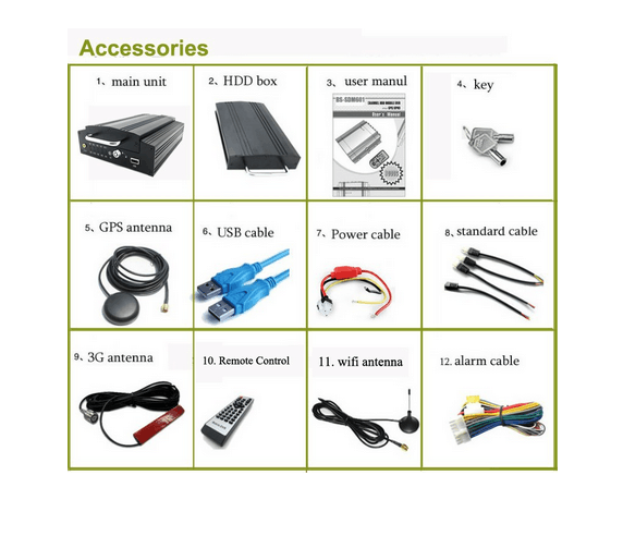 Видео канала МДВР жесткого диска 8 ХД течь 3Г 4Г для двухэтажного автобуса