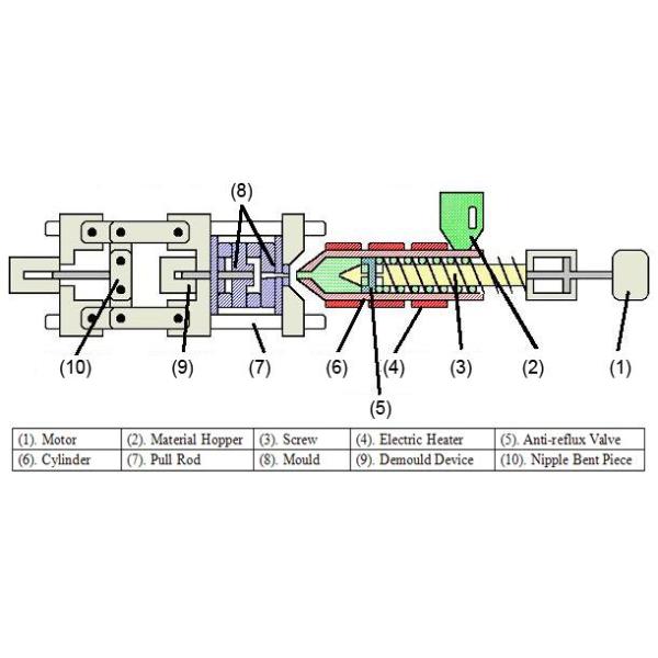 Зубоврачебная жуя собака отлила косточку в форму делая аттестованный ISO CE машины