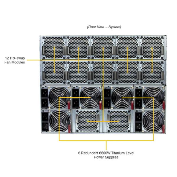 Supermicro GPU SuperServer AS-8126GS-NB3RT With AMD EPYC™ 9005/9004 Series Processors