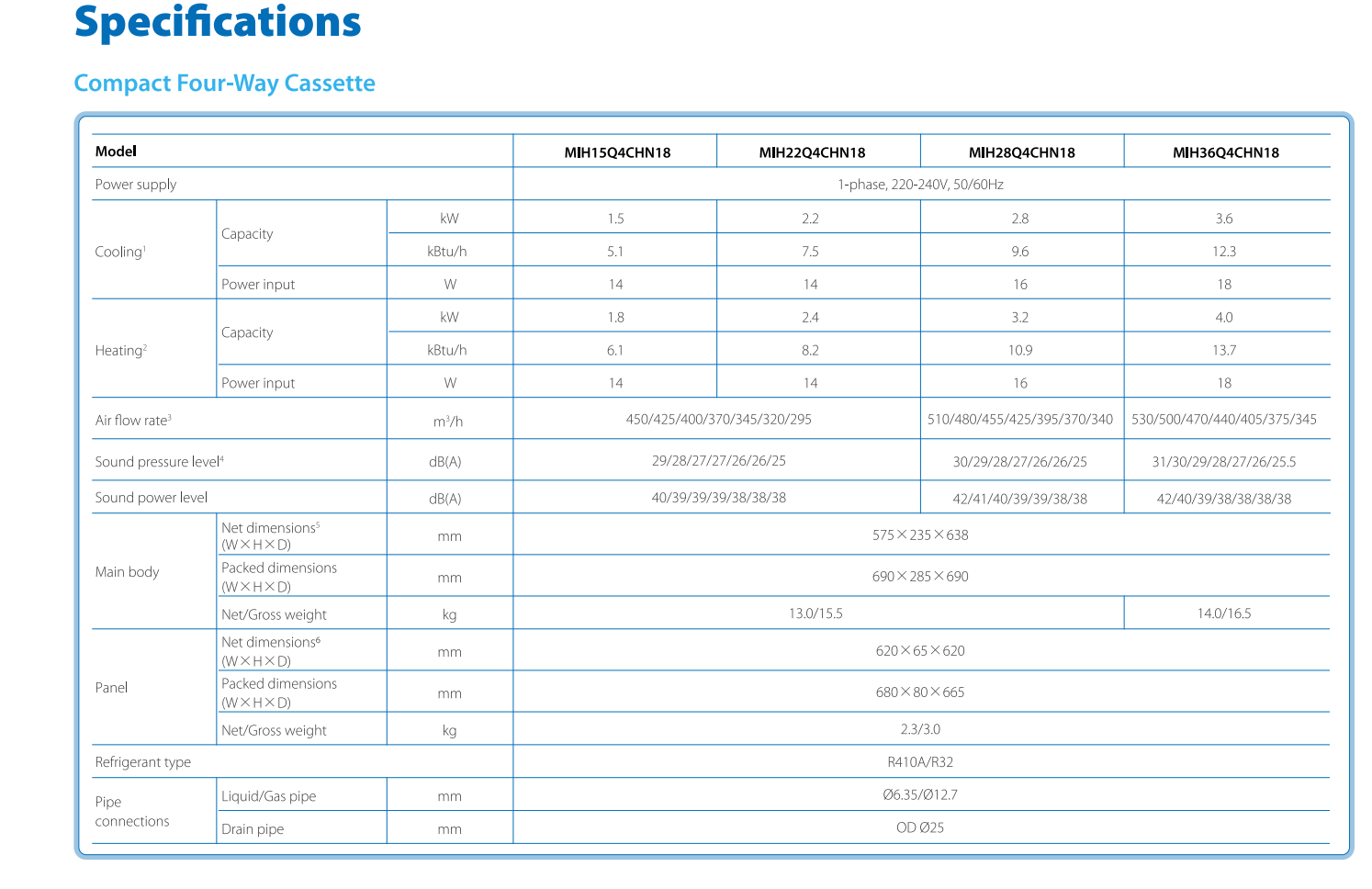 VRF system air conditioner Direct Evaporation refrigerant system