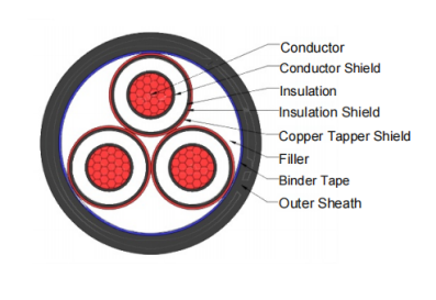11KV 22KV 33KV Medium Voltage Cable XLPE/Vinyl/Cu 3 Core
