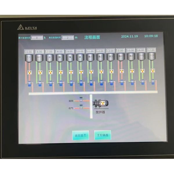 Ortholite Foam Horizontal Continuous Foam Machine For Shoe Industrial Use High Performance