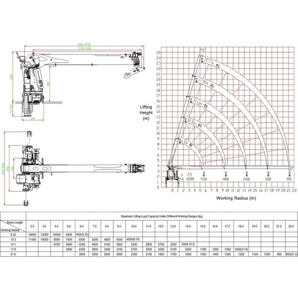 16 Ton 4 Section Straight Boom Truck Shacman Truck Mounted Crane With Double Stage Front Leg