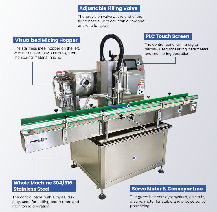 Fructose Syrup Glucose Syrup Invert Sugar Syrup Corn Syrup Cane Sugar Syrup Sticky Materials Rotor Pump Filling Machine