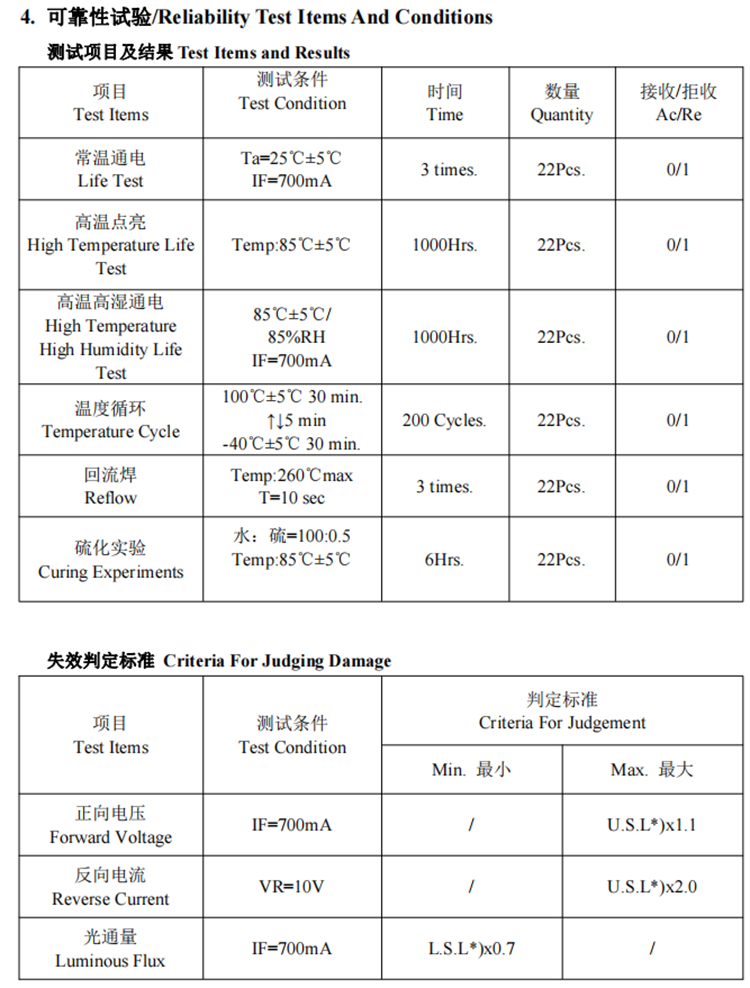 High Power Led 1w/3w Smd 3535 5050 Rgb/rgbw Led High Lumen Intensity