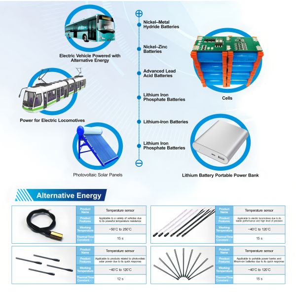 DH19030 Ring-type NTC Temperature Sensor Is Suitable For Photovoltaic Solar Energy Applications