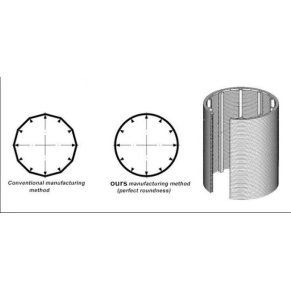 Stainless Steel Fully Welded Continuous Slot Wedge Wire Screen Filter