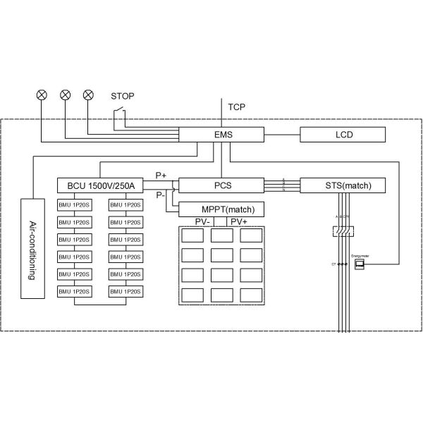 VP Lithium Energy Storage Cabinet for Industrial Commercial 215 kWh ESS