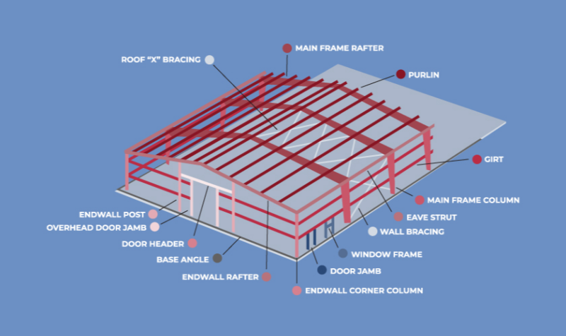 S275 Prefabricated 100x200 Steel Building Portal Frame Warehouse Custom