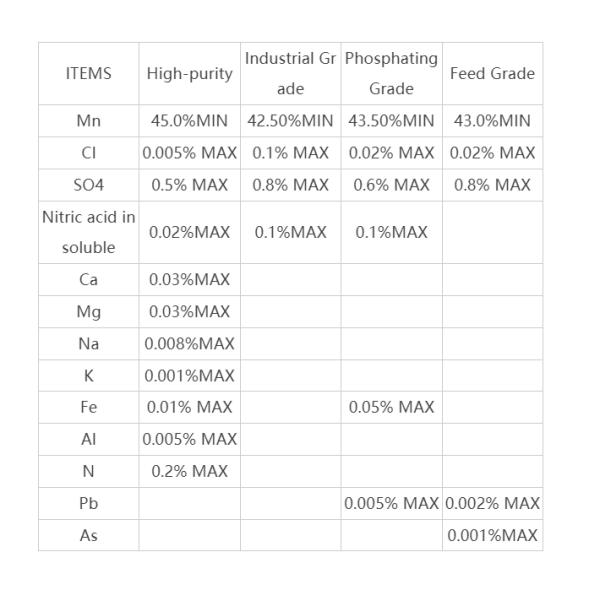 High Purity Manganese Carbonate for Battery Grade and Electronic Catalyst