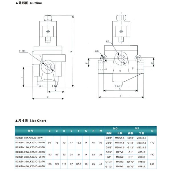 3/2 клапана соленоида путя 24V пневматических контролировали K23JD-08W, 10W, 15W, K23JD-08TW, 10TW, 15TW