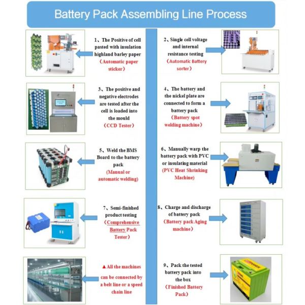 Manual 18650 Lithium Battery Pack Assembly Line Project
