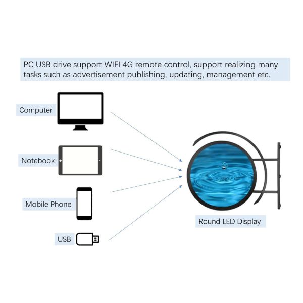 Round LED Screen 600mm Diameters Outdoor Circular Led Display Screen