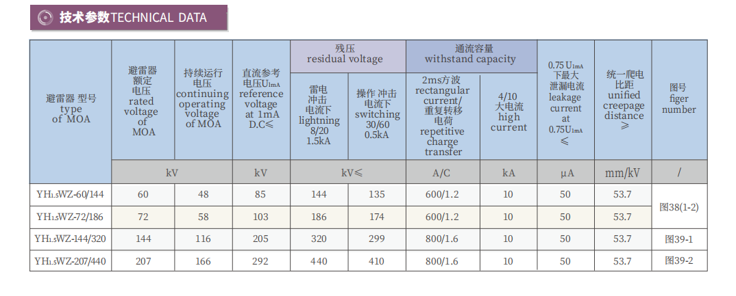 3-200kV Gapless Composite Housing Surge Arrester for Neutral Point