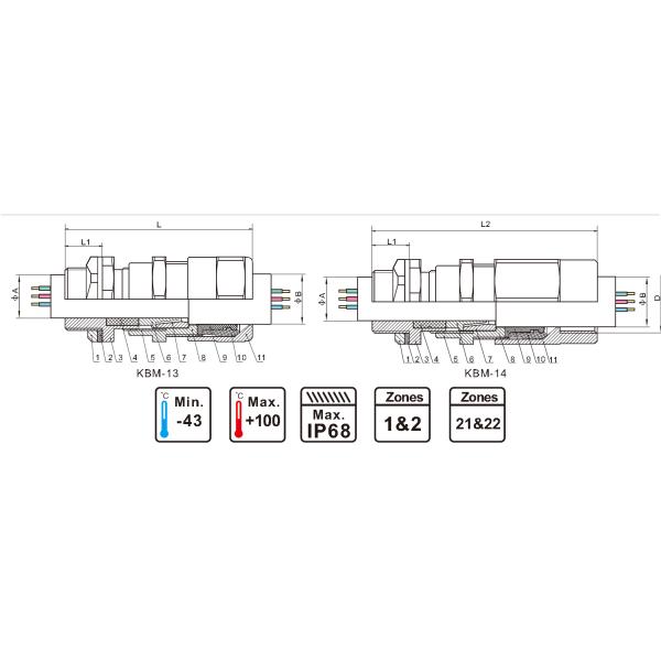 Glândula de cabo à prova de explosões Unarmoured blindada IP68 para a zona 2 da zona 1