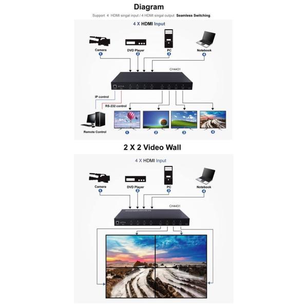 Панели стены ЛКД узкого шатона видео- 55 дюймов угол наблюдения 170 градусов