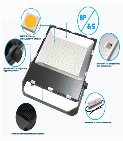 Wall Mounted SMD LED Flood Light Outdoor 50 Watt 5000LMLED Flood Light For Bridges