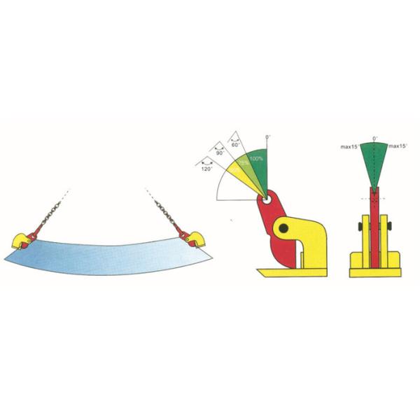 Bride horizontale de plat 0,8 tonnes - 3,2 tonnes pour les plaques d'acier minces
