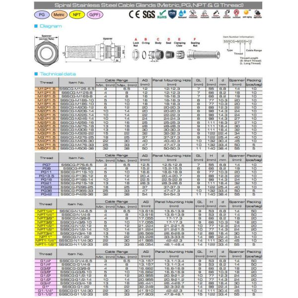 Stainless Steel IP68 Cable Glands, Spiral Strain Relief, Inox 304, 316 or 316L, Metric Pitch, M12~M50