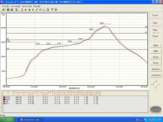 Ручной, установленный время или установленная температура режима запуска ТС-серии тепловой профилировщик