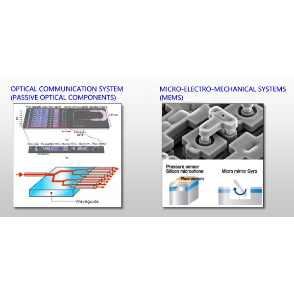 Термооксидный слой SiO2 Толщина пластинки 20um Система оптической связи MEMS