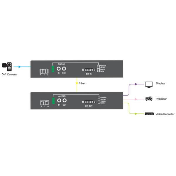 8 channel uncompressed DVI forward video to fiber converter + 8 ch  RS232+ 8 channel audio