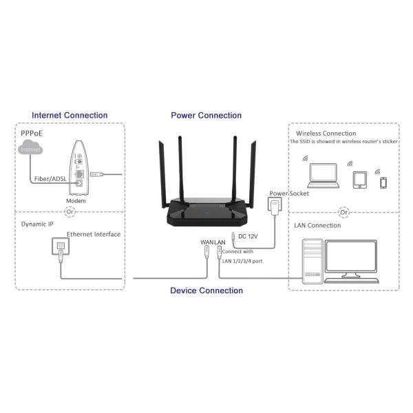 100mW 11AC Wireless Router 802.11ac 1200Mbps Mesh WAVE2 8M Flash ABS Material