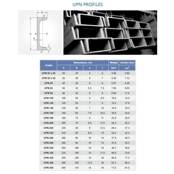 U-Shape Beam ASTM Q235 Q345 Hot Rolled Channel Steel for Support Structure Application