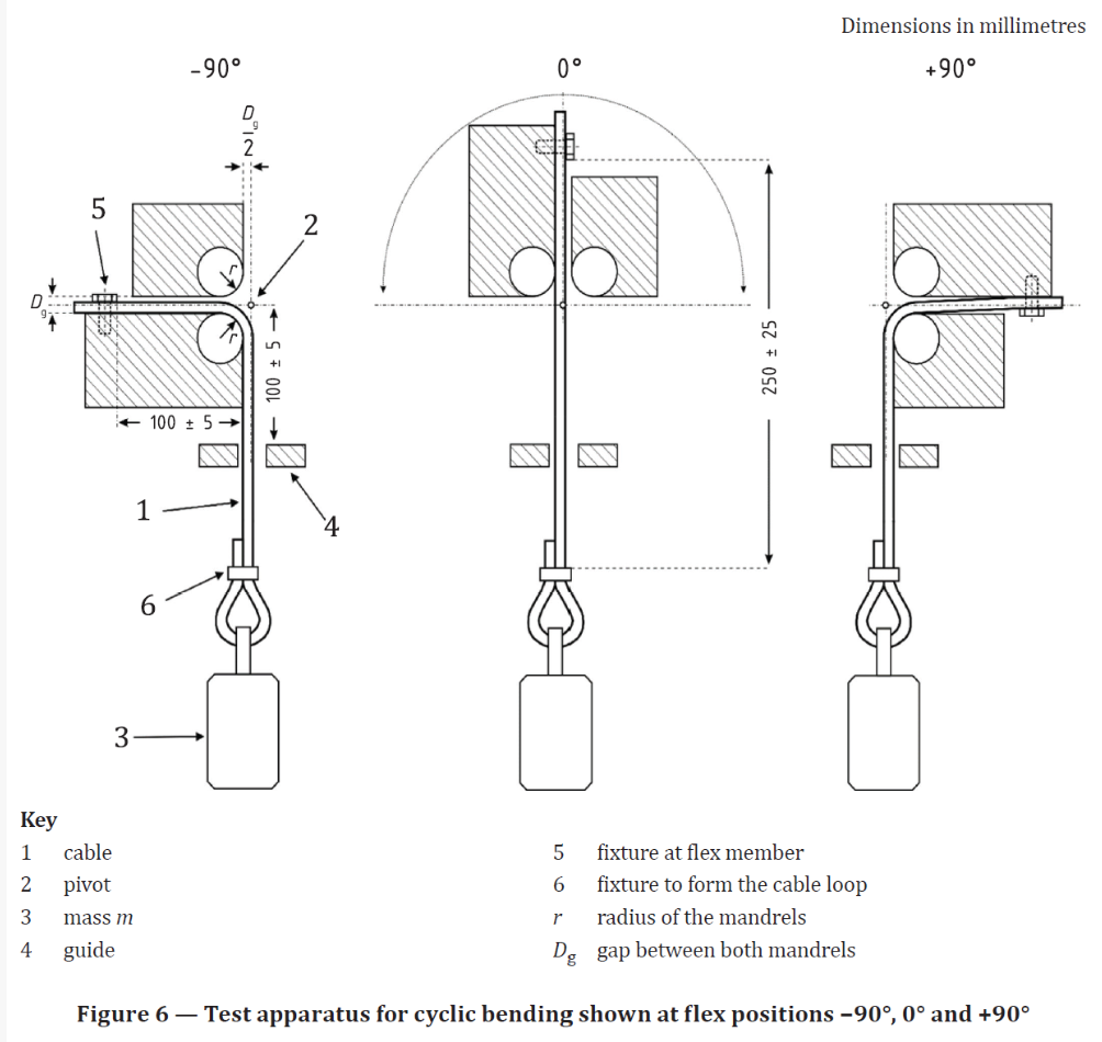 ISO 19642-2 Compliant Cyclic Bending Fatigue Test Machine for Multi-Conductor Cables with Adjustable Angle Range ±90°