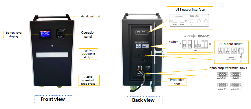 Система все хранения батареи Lifepo4 51.2V 200Ah 10Kwh в одной машине