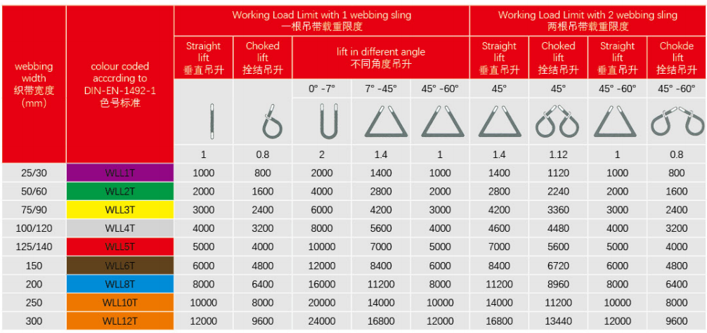 1ton - 10ton Polyester Lifting Sling 6:1 Double Layer Double Eye Sling