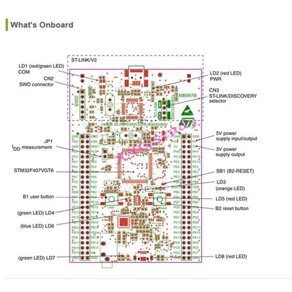ST STM32F407VG MCU STM32F407G-DISC1 STM32F4DISCOVERY микроконтроллер LQFP100 пакет IC CHIPS интегрированные схемы