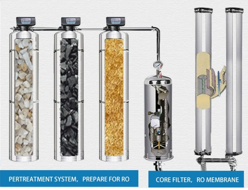 High-Performance RO Reverse Osmosis System for Continuous, Pure Water Supply