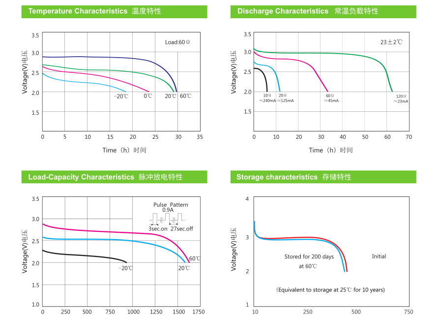 CE UL батареи лития батарей 3.0V 1400mAh 1500mAh CR123A LiMnO2