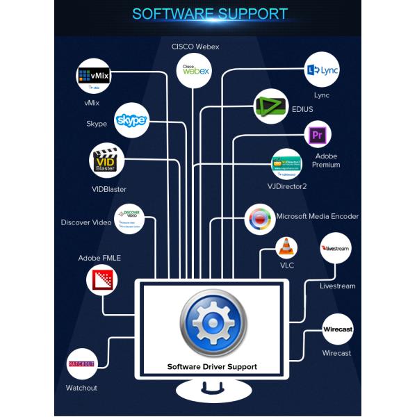 High Definition Video Capture Card With HDMI PCI Express Graphics Card
