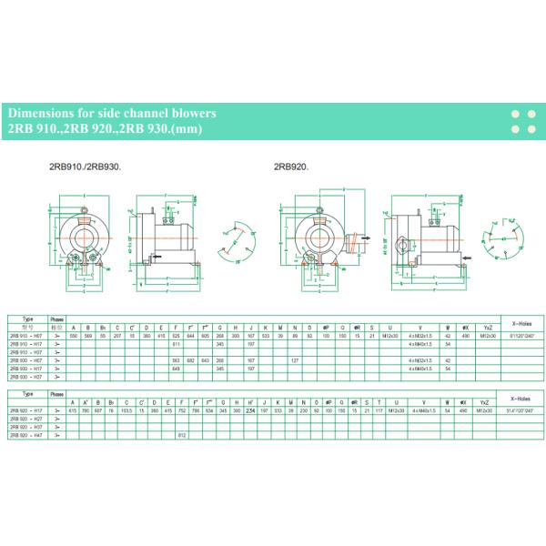 2RB Electric Industrial Fan Side Channel Blower High Pressure