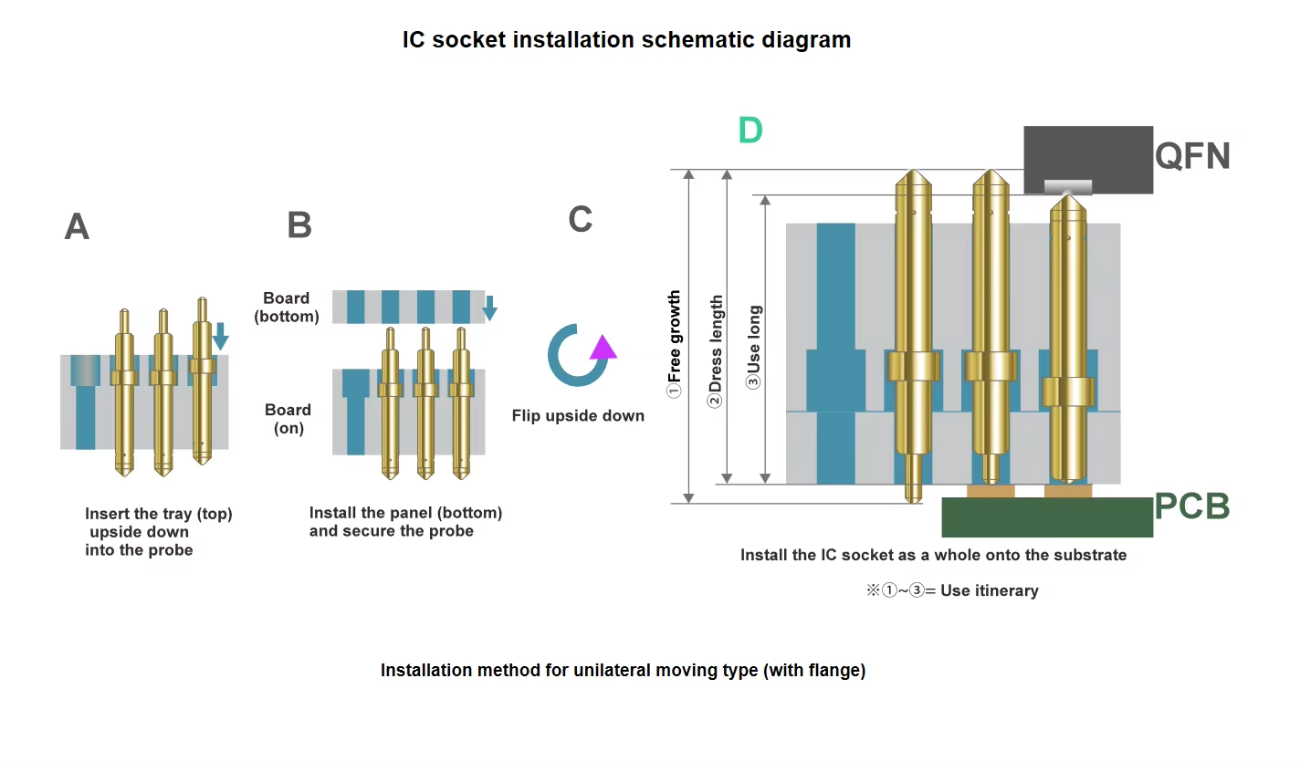 Gold Plated Spring Test Probe with 2A Current Rating and Custom Sizes for BGA Testing