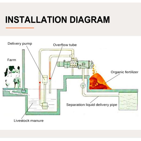 Hydrocyclone твердого жидкостного разделителя высокой эффективности Dewatering для отходов животноводства
